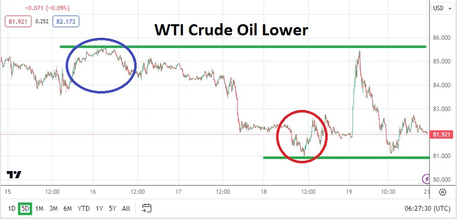 Crude Oil Weekly Forecast - 21/04: Lesson via Price (Chart)